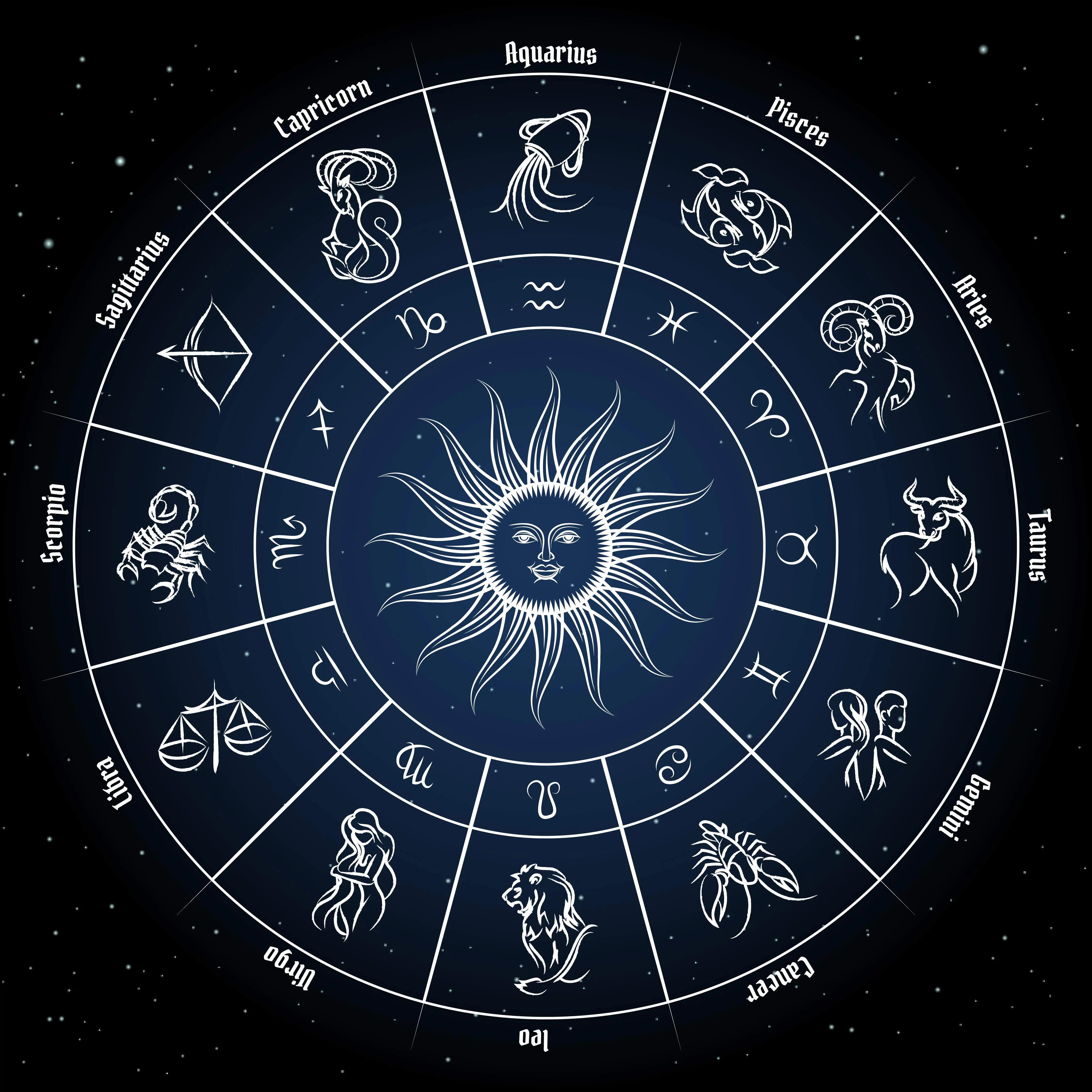 How to Calculate a Birth Chart? A Comprehensive Guide