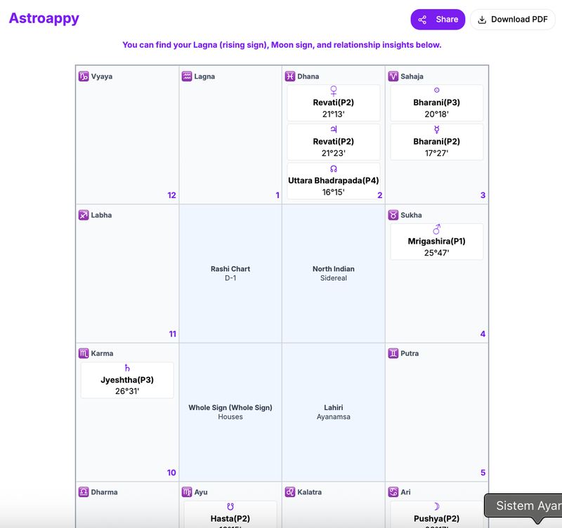 horary astrology natal chart