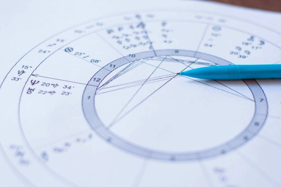 What Is a Horoscope?