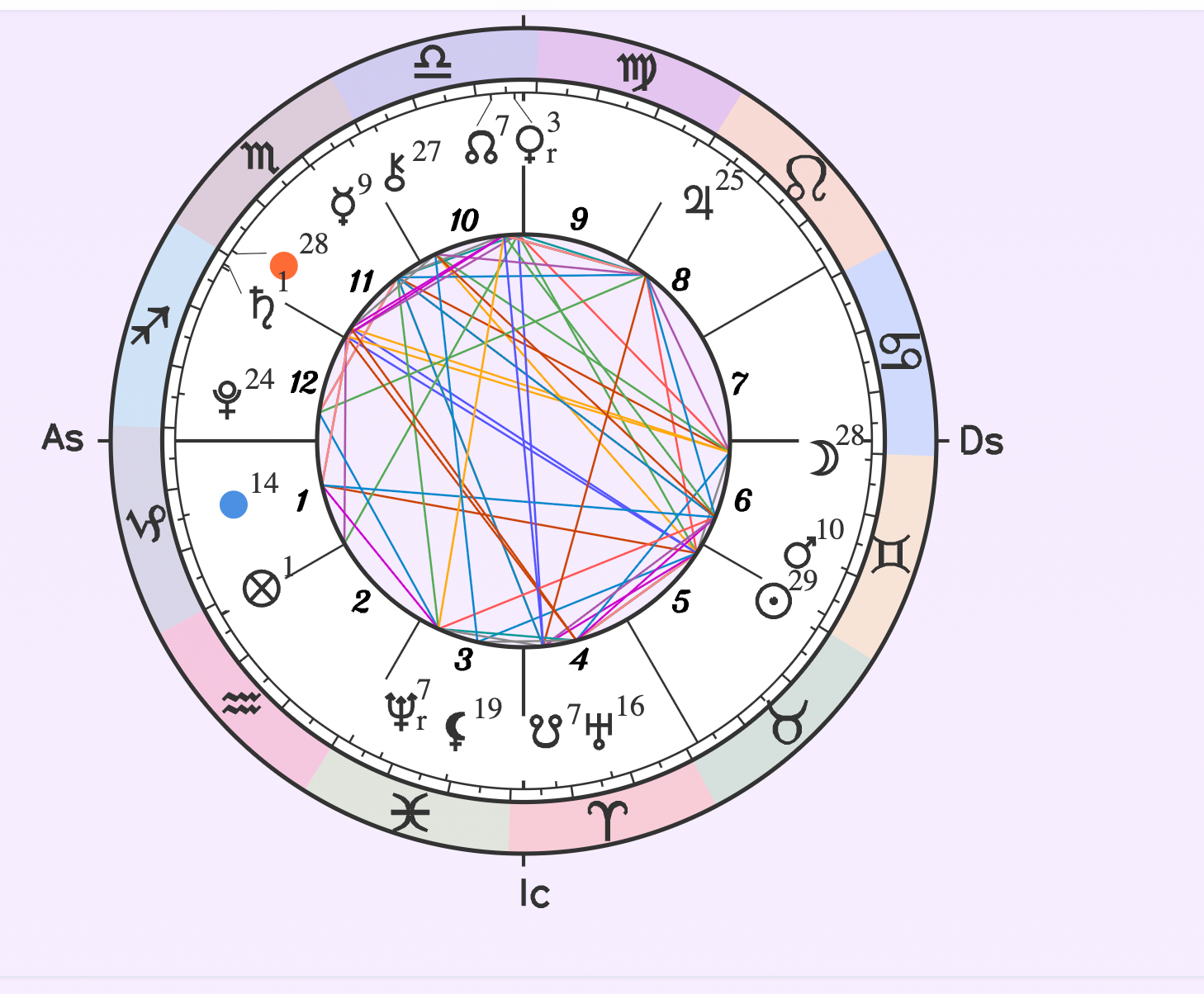 Part of Fortune Calculation