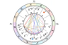 Calculating Juno in the Birth Chart: Your Hidden Key to Relationships