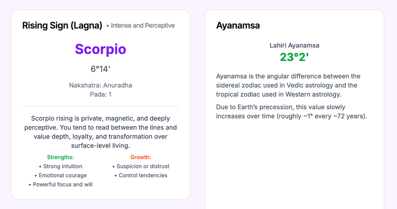 Vedic Astrology Ascendant (Lagna) & Ayanamsa Information