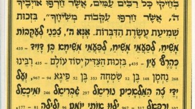 #5089 Prayer to accept disgrace happily