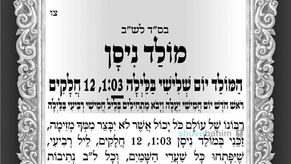 תפילה למולד חודש ניסן תשפ"ג - הגה"צ הרב אליעזר ברלנד שליט"א