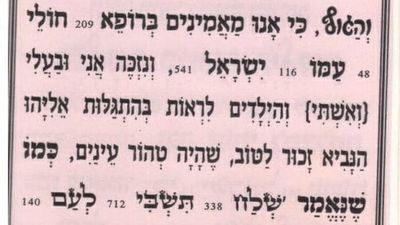 #691 Prayer for my children to be righteous