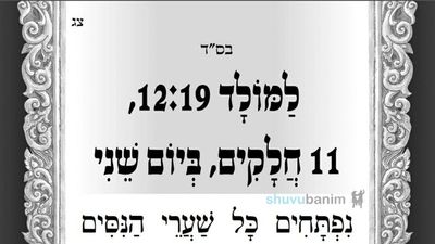 במולד חודש אדר - "נִפְתָּחִים כָּל שַׁעֲרֵי הַנִּסִּים וְהַנִּפְלָאוֹת שֶׁהָיוּ בִּימֵי מָרְדְּכַי וְאֶסְתֵּר" תפילה נוספת למולד מהגה"צ רבי אליעזר ברלנד שליט"א