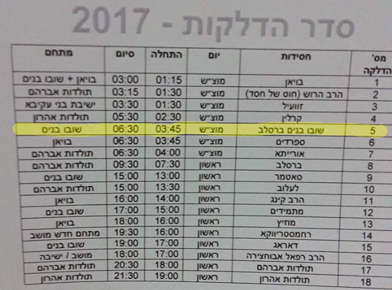 לוח זמנים הדלקות ל