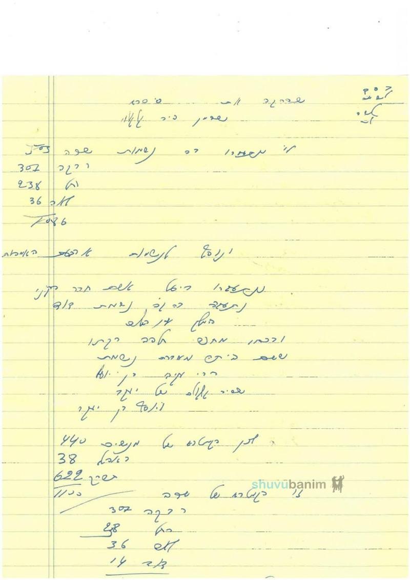 בְּמוֹלַד אֲדָר הָרִאשׁוֹן מַתְחִילִים הַנִּסִּים וְהַנִּפְלָאוֹת שֶׁעַם