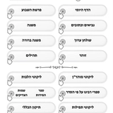 אוצרות יהודים גיליון 831 — פרשת ראה