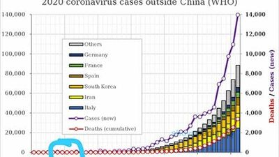 לא מורידים את הכתבה - מאמינים בדברי הרב ברלנד שישתדל לבטל את הקורונה