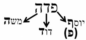 Secrets of the Torah with Rav Berland: Parshat Terumah, 5777