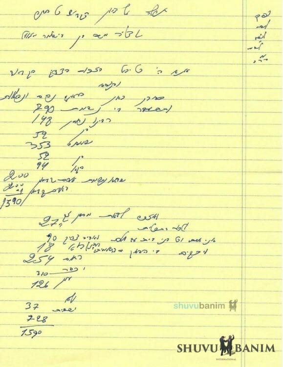 Monday, Thursday, and Monday – New Prayer by R’ Berland Shlit”a for Grave of Rebbe of Zvhil