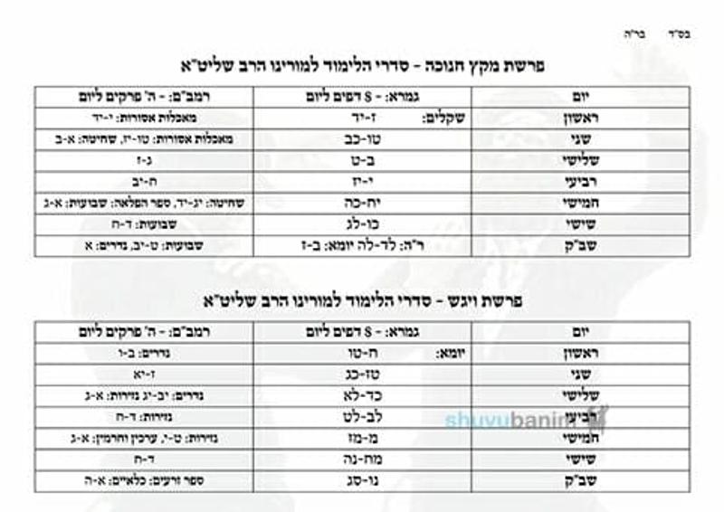 טבלת סדר הלימוד בגמרא וברמב"ם שסידר הגה"צ הרב אליעזר ברלנד שליט"א