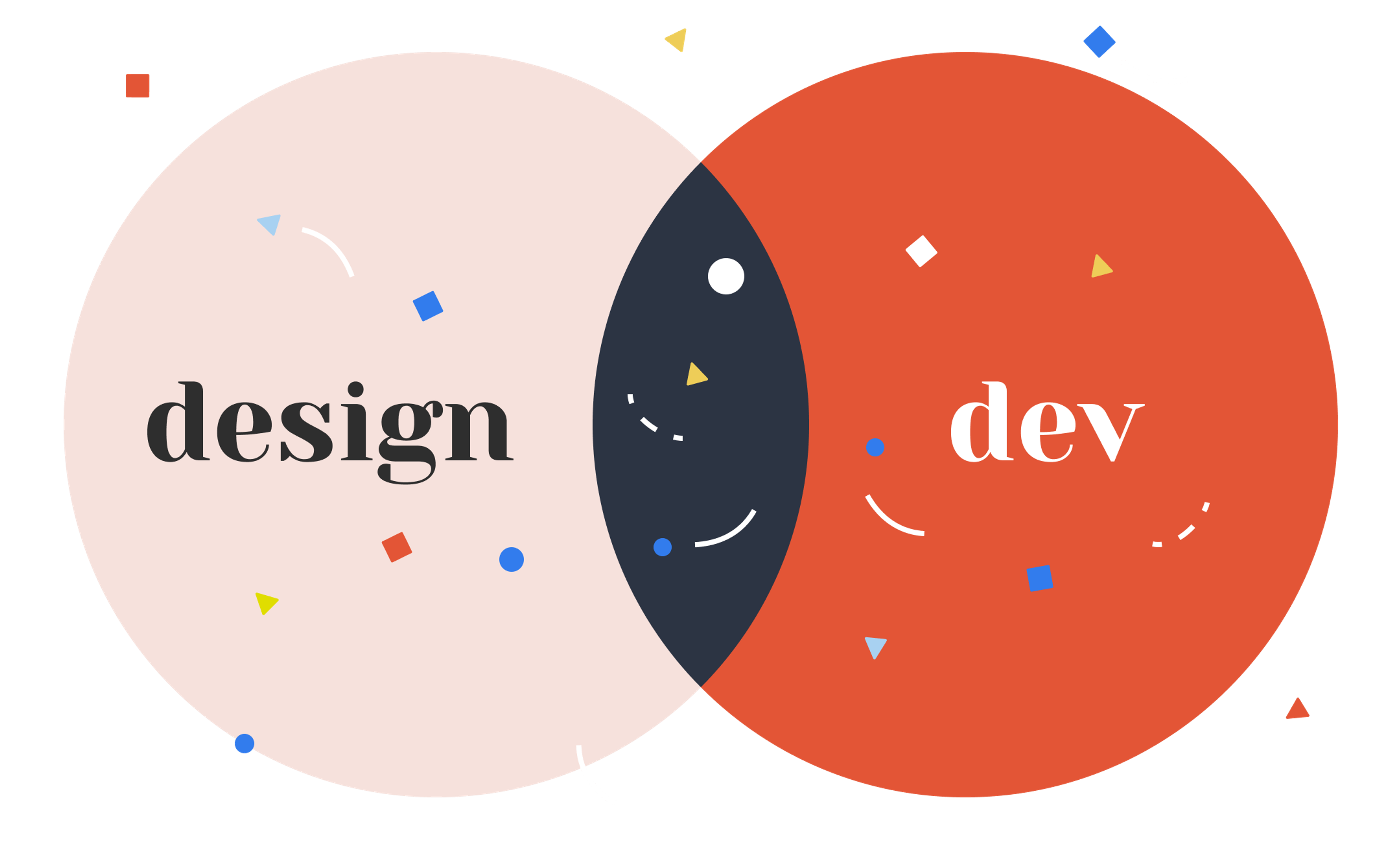 A venn diagram with two sides- one representing Eamon's design and UX/UI skills with illustrations of design components- the other representing his front end development and accessibility skills