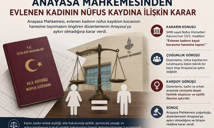 Anayasa Mahkemesinden Evlilik Sonrası Kadının Nüfus Kaydına İlişkin Önemli Karar