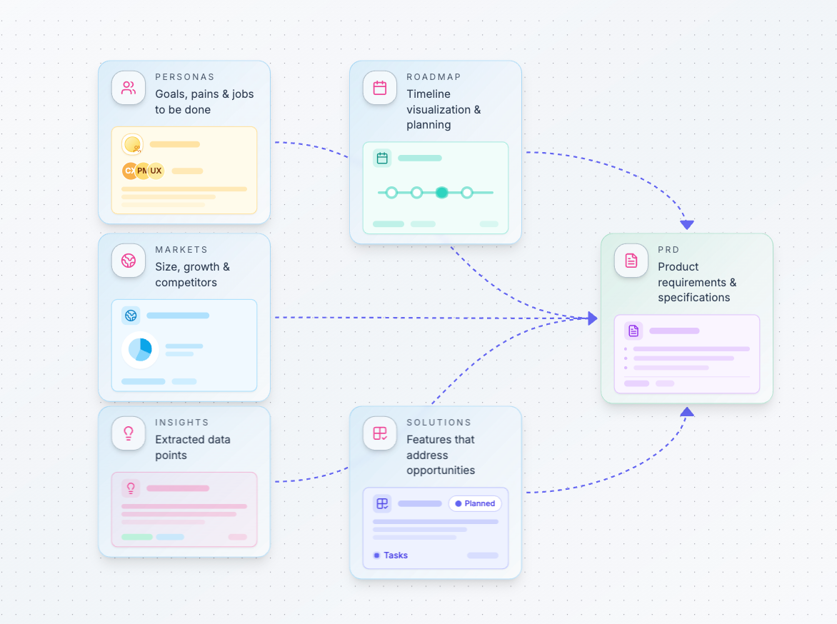 From Assumptions to Evidence: The Power of Data-Driven PRDs