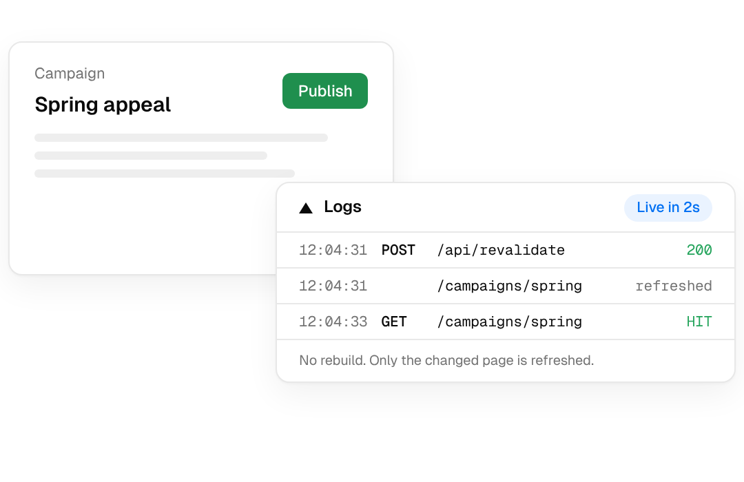 A campaign ready to publish beside logs showing the page refreshed in two seconds.