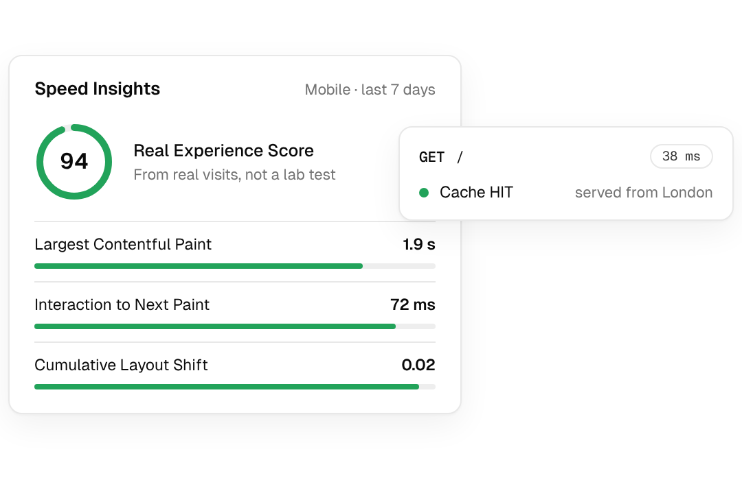 Speed Insights with a score of 94 and a request served from the London cache in 38 ms.