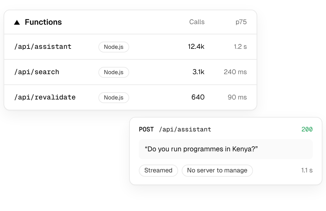 A list of functions, with an assistant call answering a visitor’s question.