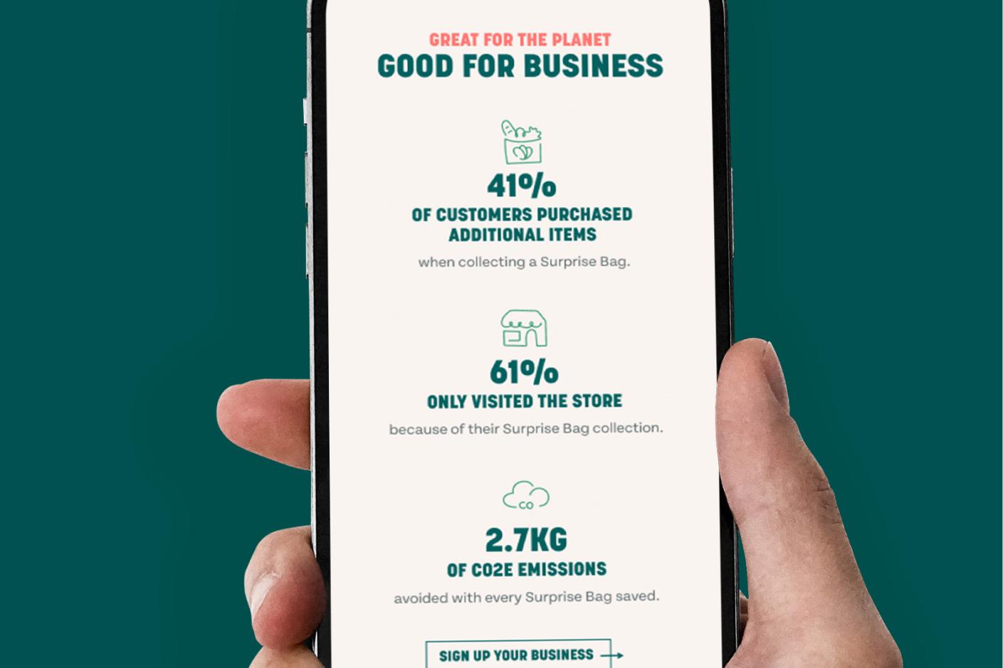 Hand holding a phone showing Too Good To Go's "Good for business" page, with stats such as 41% of customers buying extra items