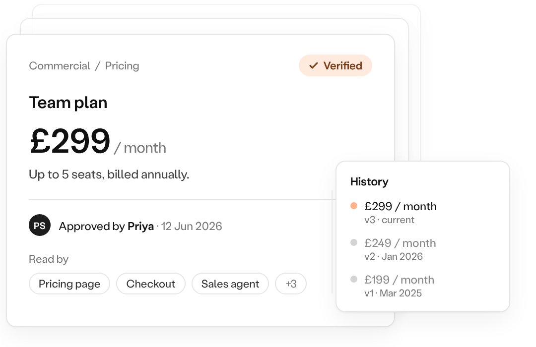 A NOAN fact for a Team plan price, verified and approved, with its version history.