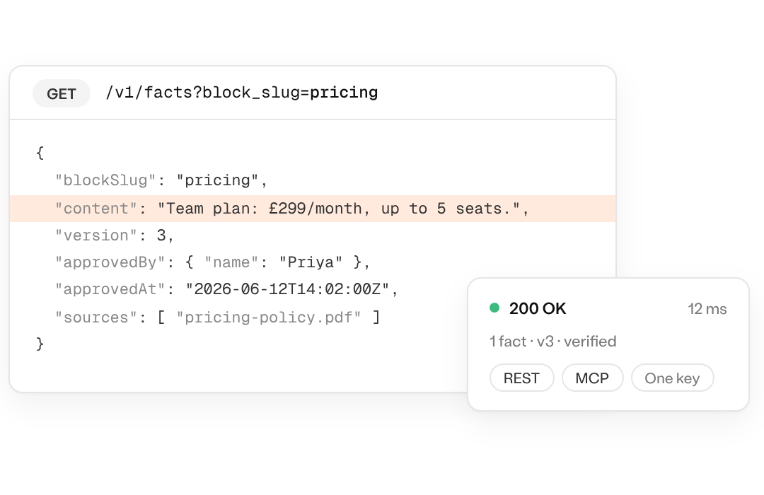 An API request for the pricing fact and its JSON response.