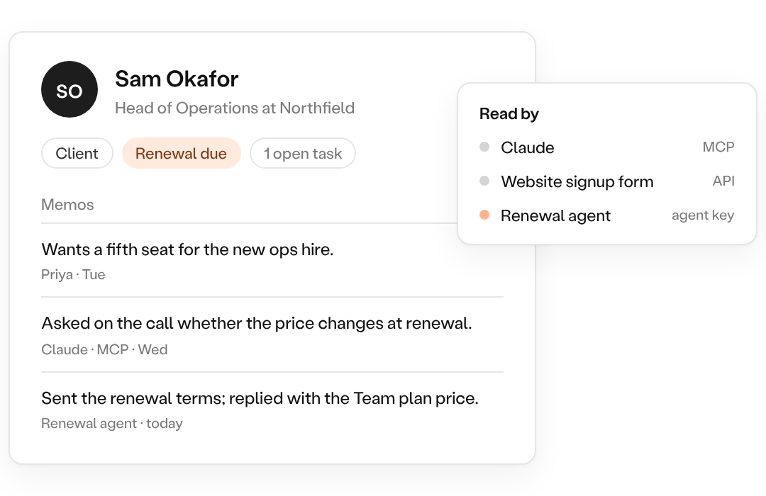 A contact profile with tags and memos from a person, Claude and an agent.