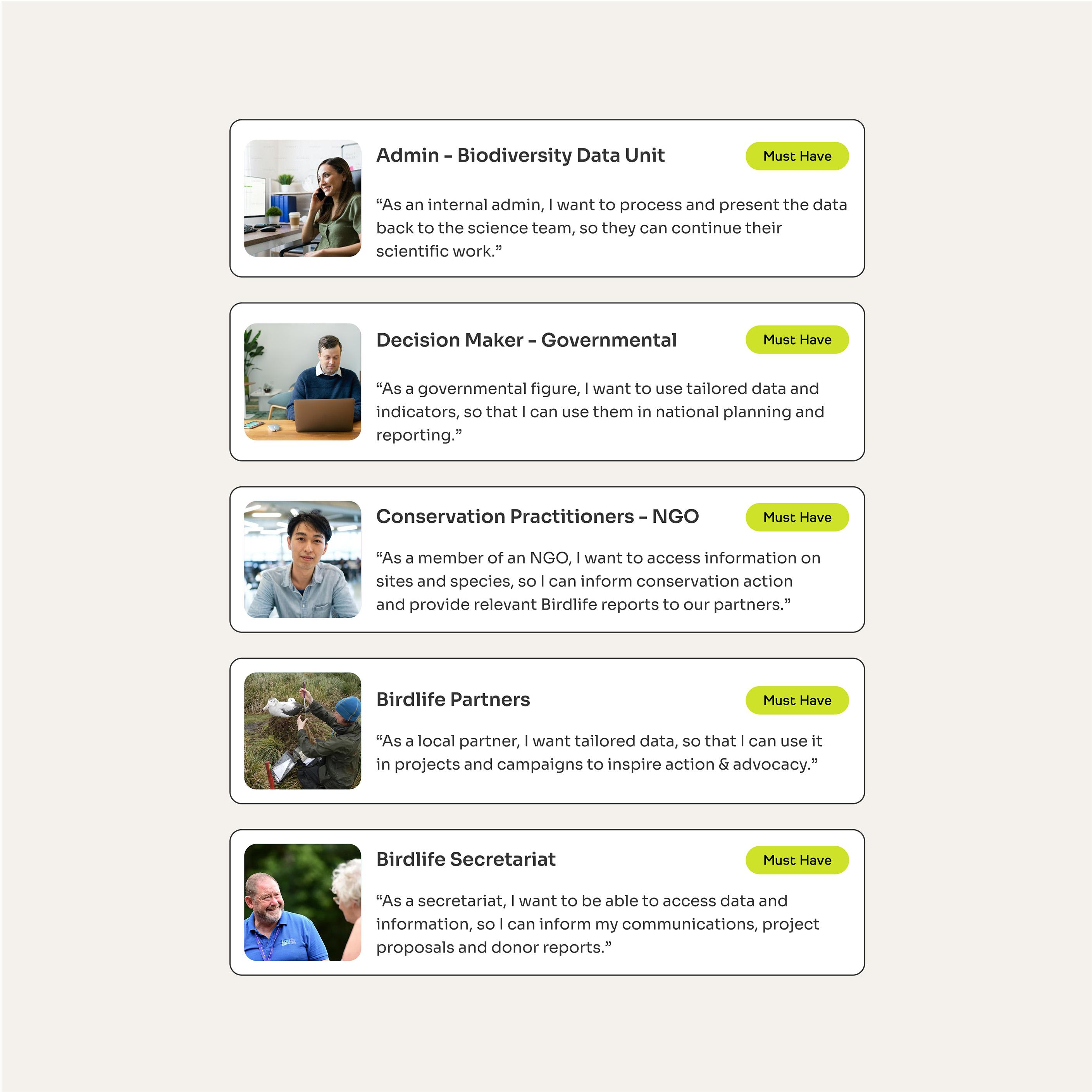 Five DataZone user stories, from a biodiversity data admin to the BirdLife Secretariat, each marked "Must Have"