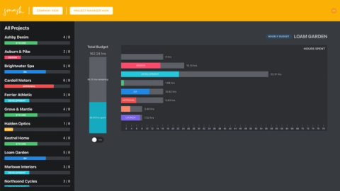 hourly project
