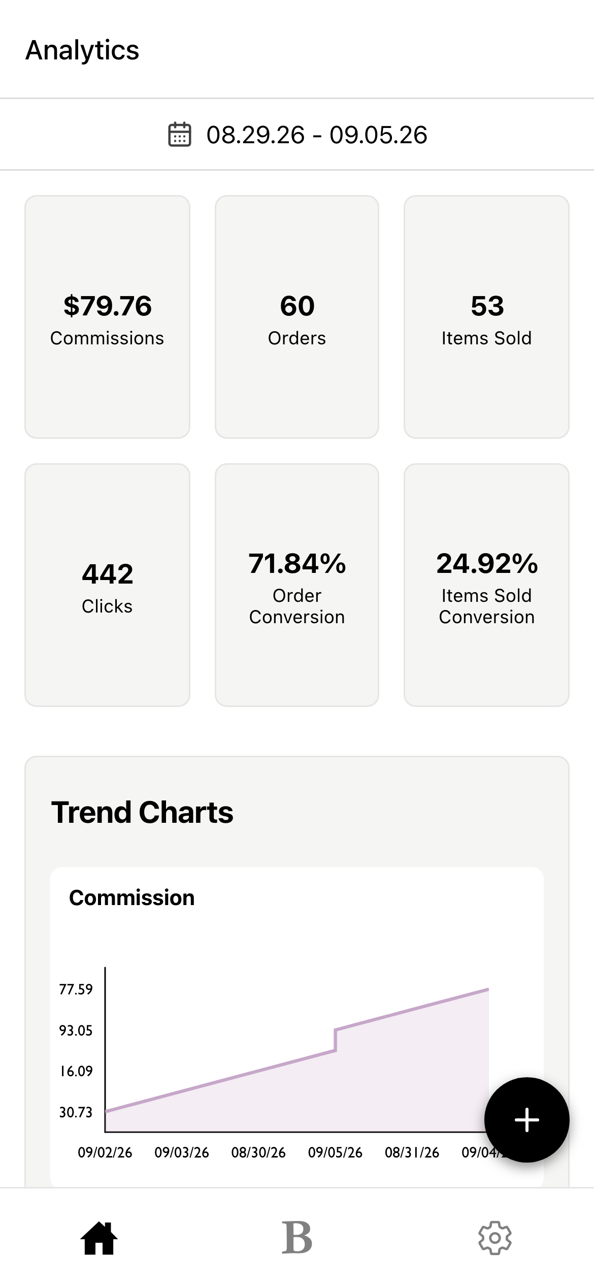 analytics