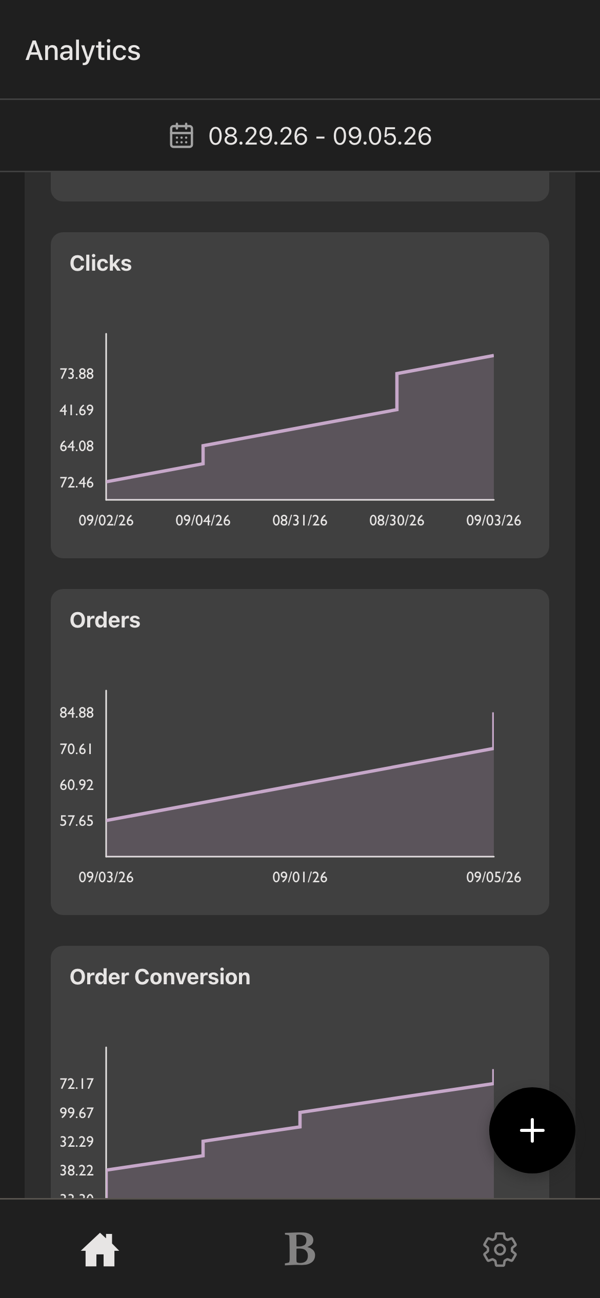 trend charts, dark mode