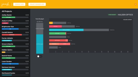 fixed-fee project