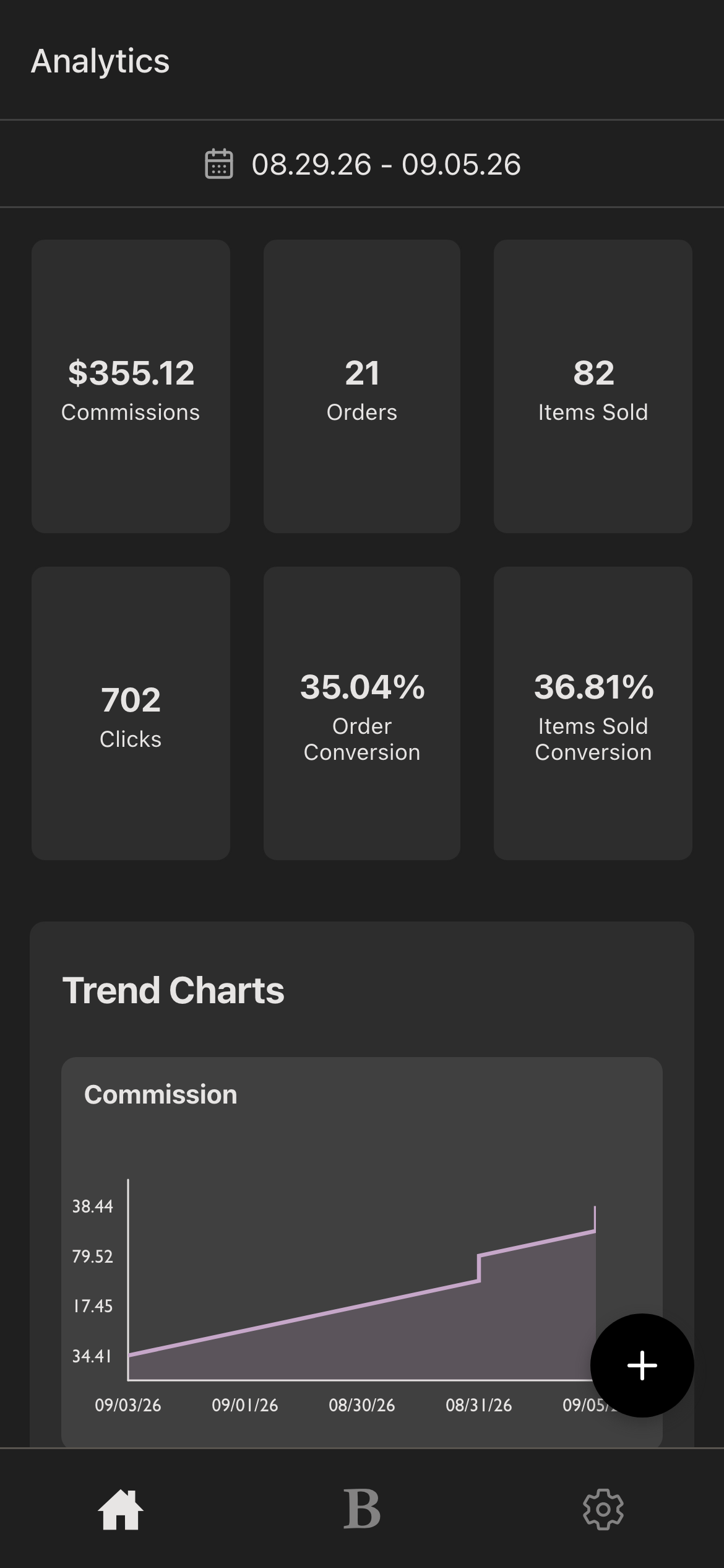 analytics, dark mode