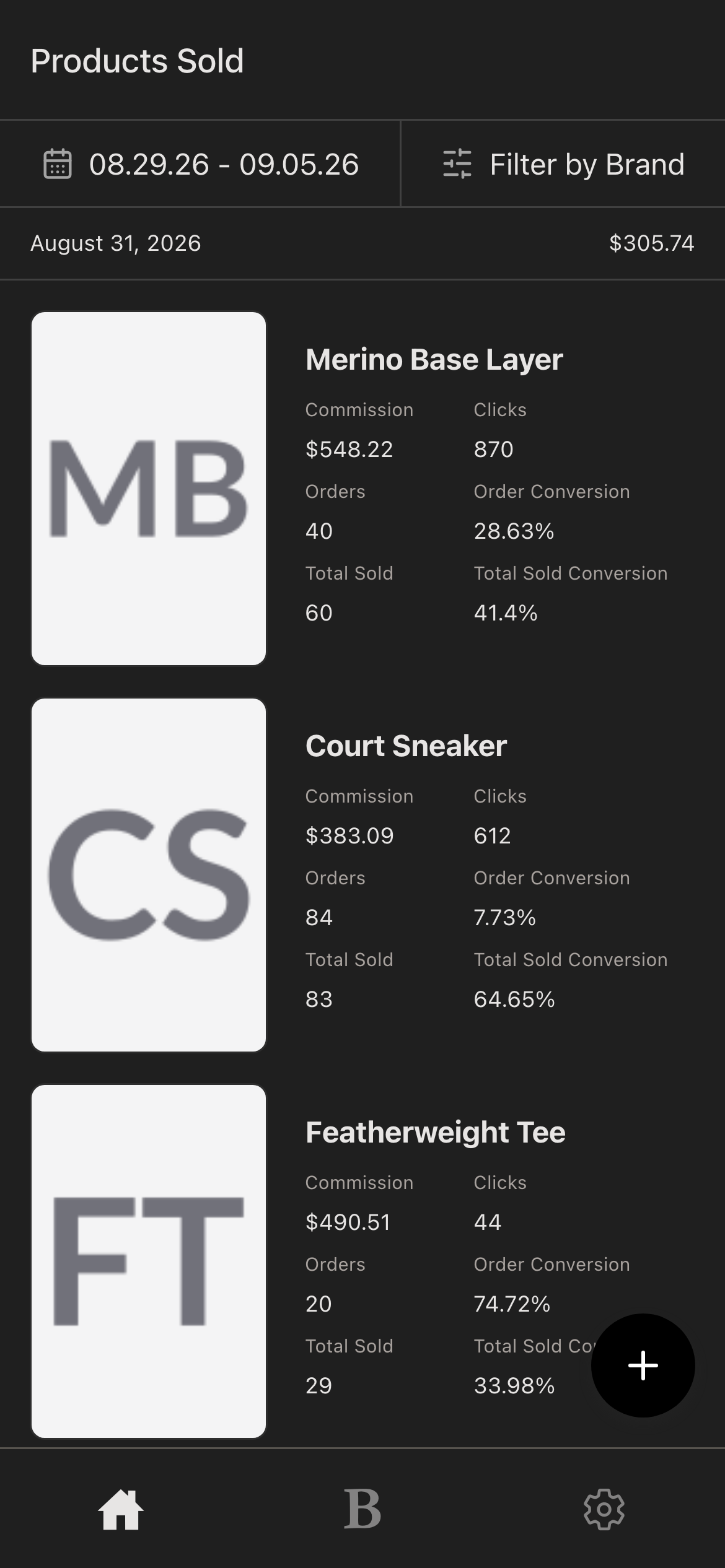 products sold, dark mode