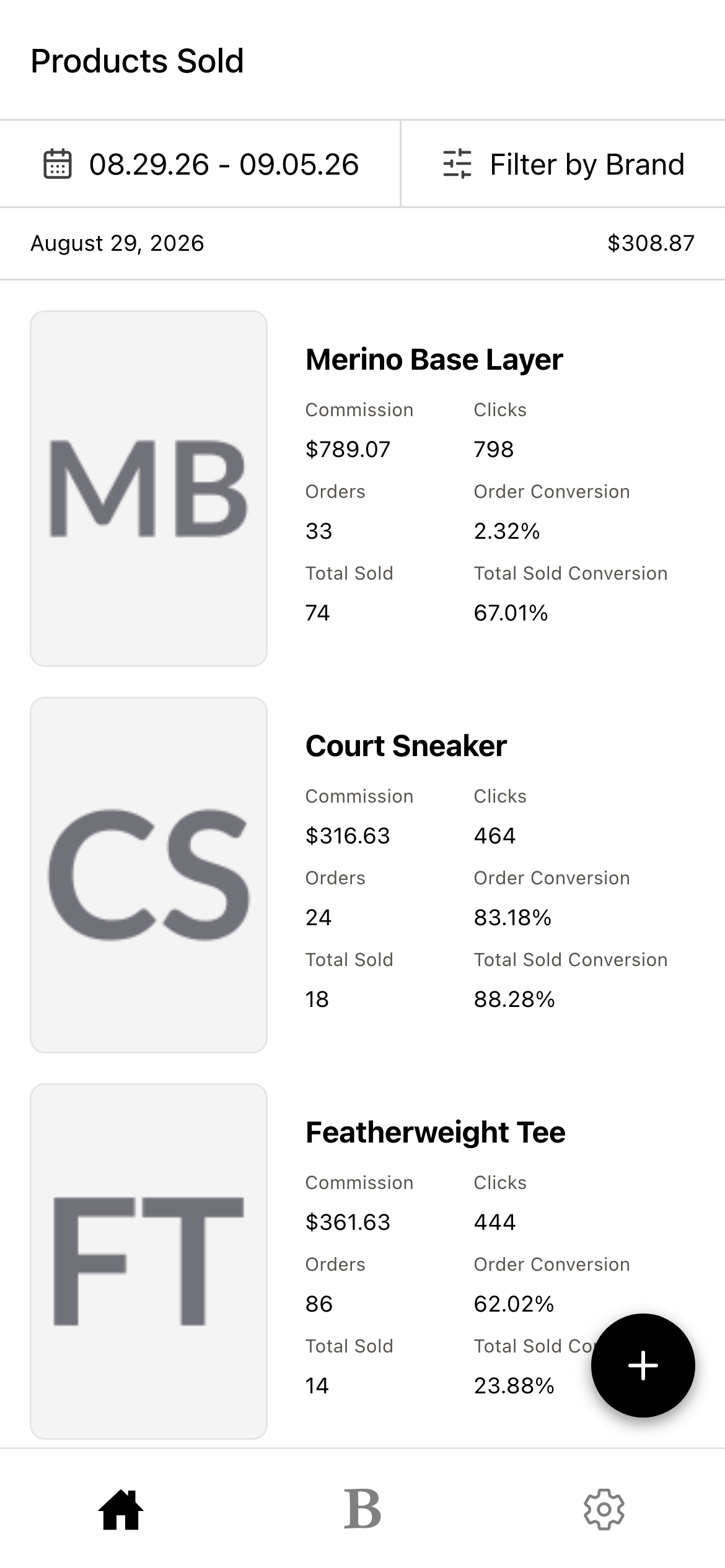 products sold