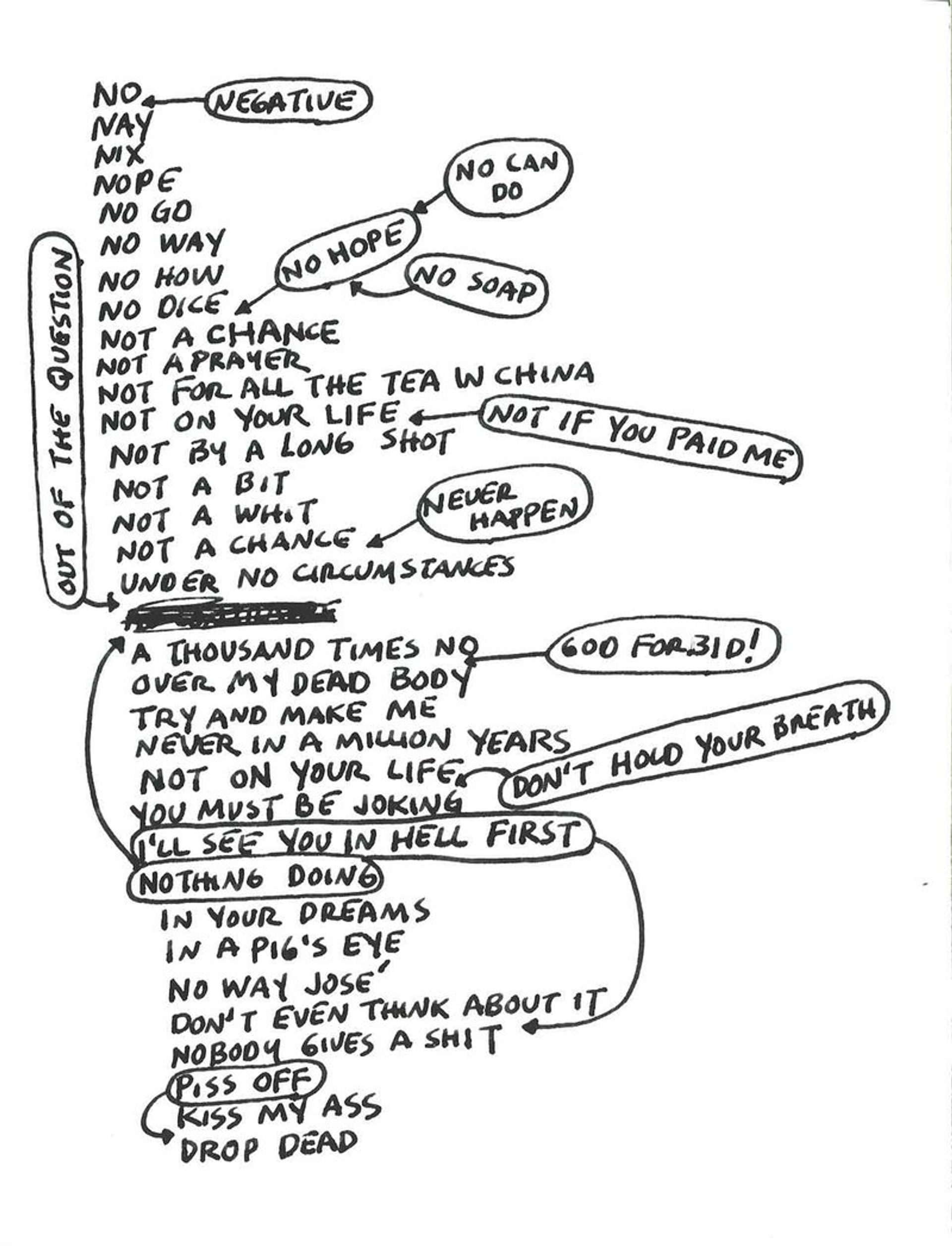 42 Ways to Say No.