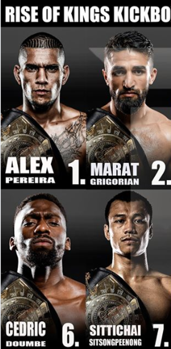Ranking mundial de Kickboxers de Rise of Kings. Abril 2020