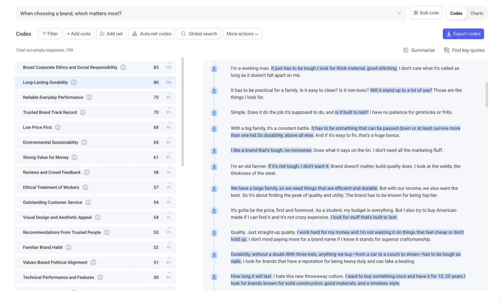BTInsights Survey Open-Ends coding screenshot showing AI-generated codes with response counts beside highlighted survey verbatims ready for review