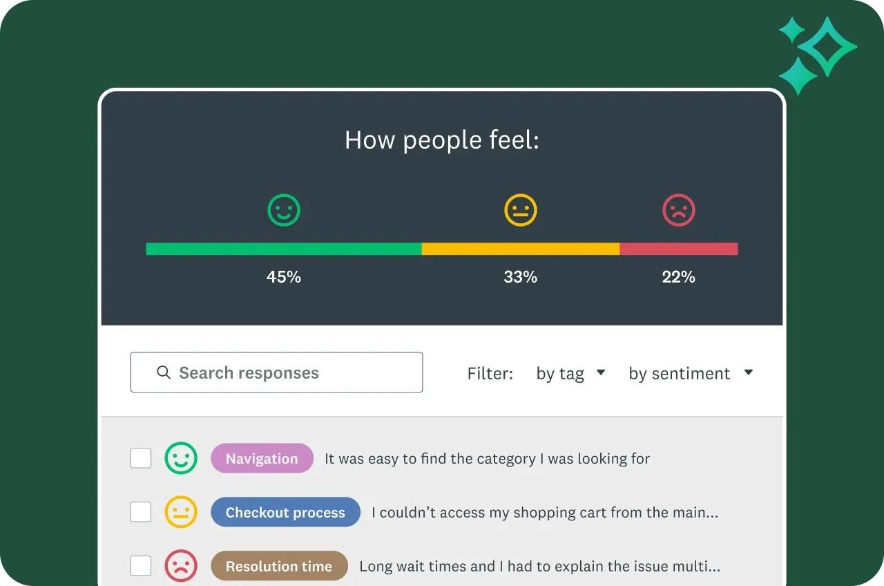 SurveyMonkey text analysis screenshot showing overall response sentiment and open-ended responses tagged by theme with sentiment filters