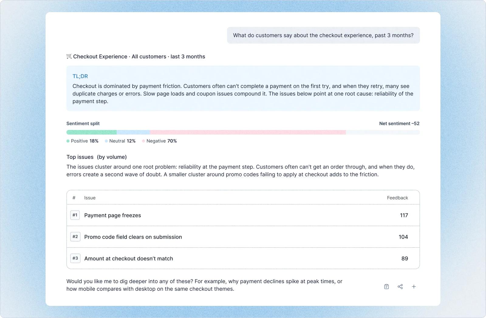 Chattermill Lyra AI agent screenshot showing an answer about checkout feedback with a sentiment split and top issues by volume