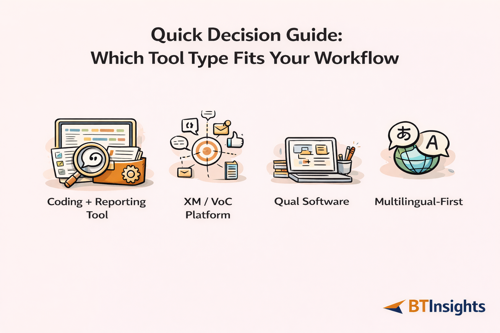 Quick decision guide: which tool type fits your workflow