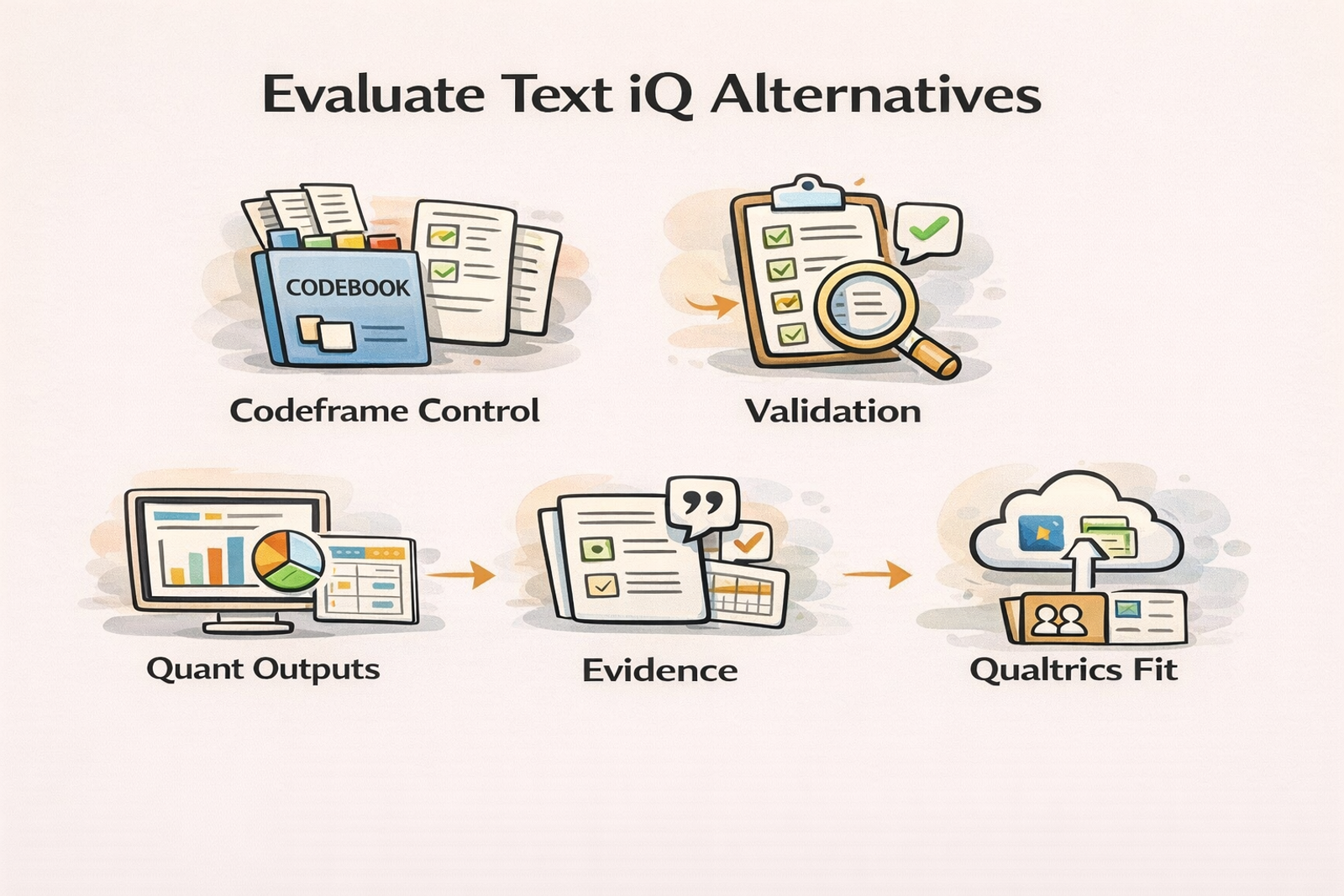 How to evaluate Qualtrics Text iQ alternatives 
