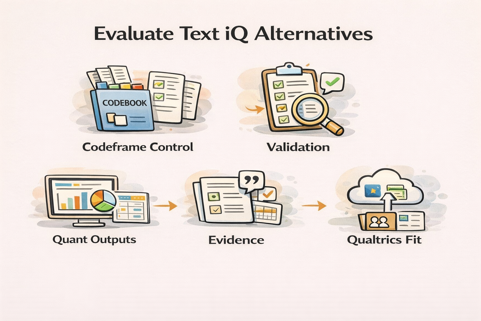 How to evaluate Qualtrics Text iQ alternatives