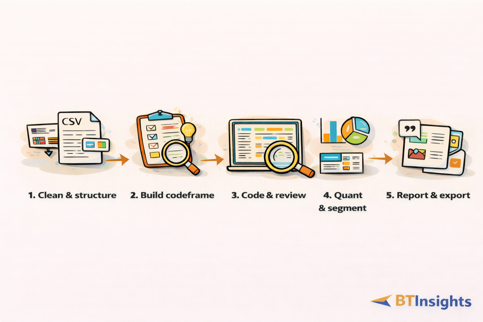 A practical “how to run it” workflow to test any tool