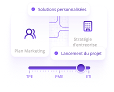 Solution Sur Mesure