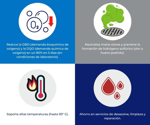 Bacteria Digestora Prol GW Trampa de Grasa Ventajas