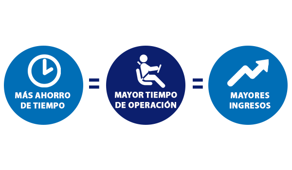 rendimiento logistica-1