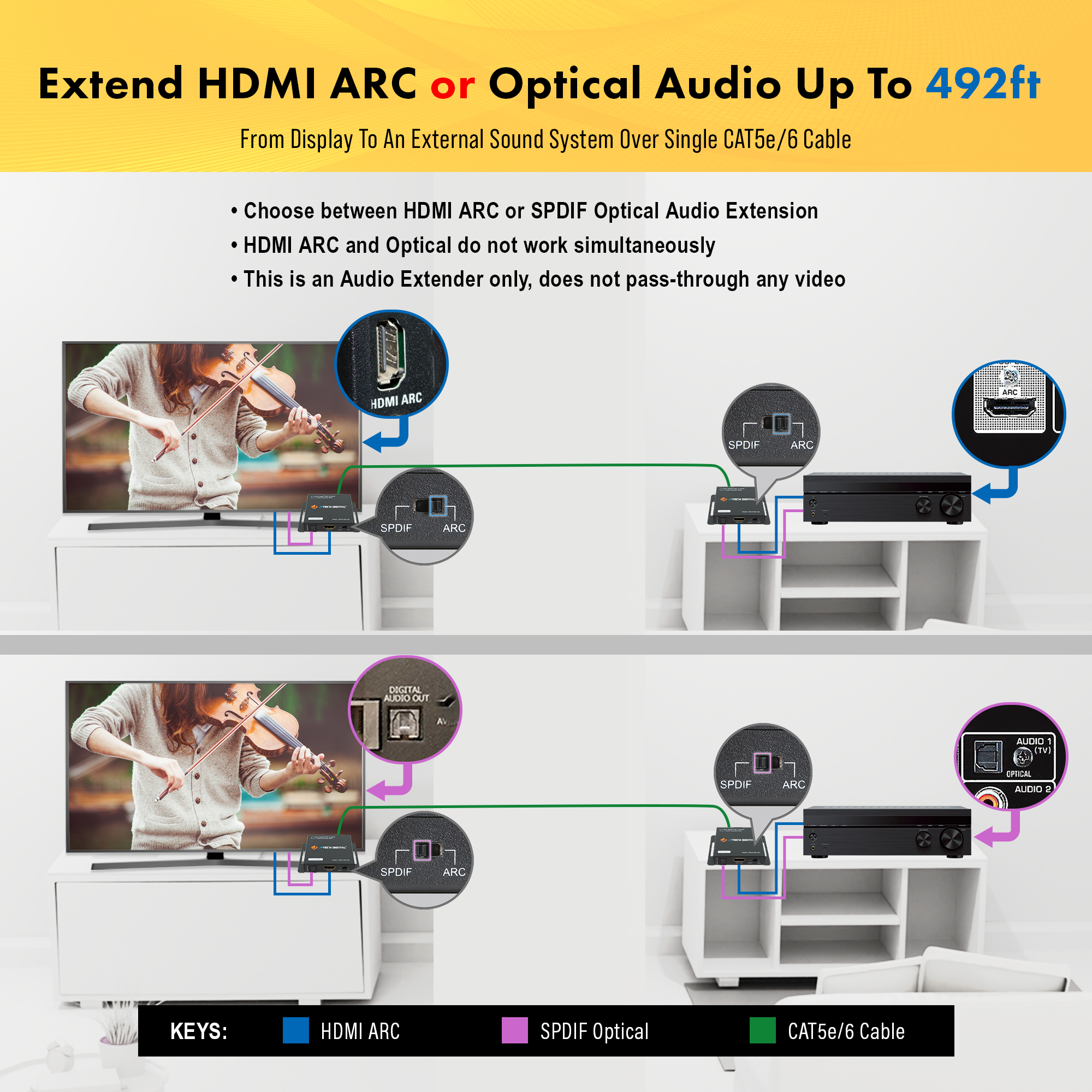 HDMI-ARC and SPDIF Optical Audio Extender over Ethernet CAT5e/6 (492ft)