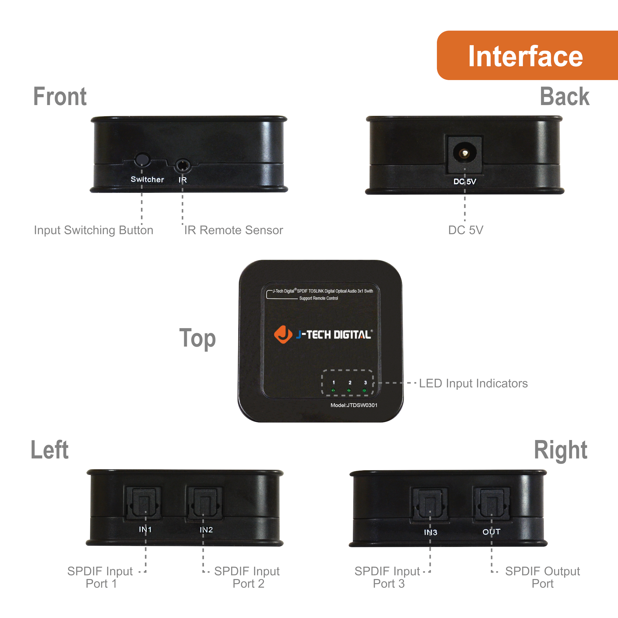 3x1 SPDIF Optical Switch with Remote and Dolby Digital Support