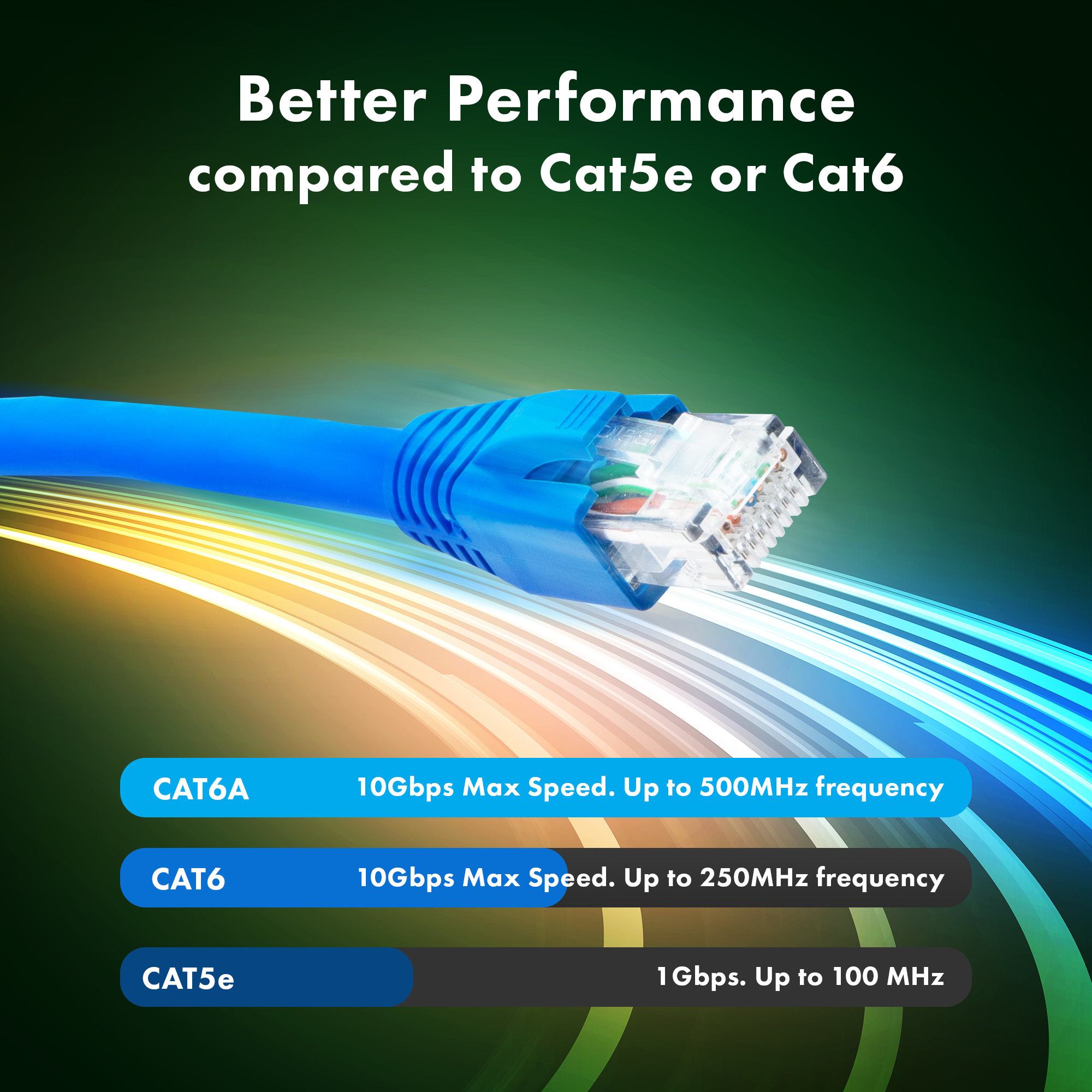 300ft CAT6A Ethernet Cable - SF/UTP Solid Pure Copper 23AWG